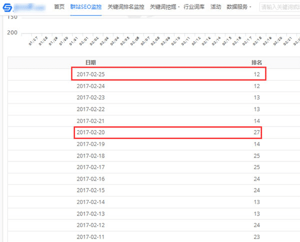 HITS算法对网页排名的效果