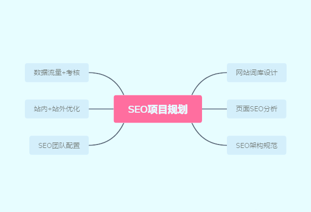 SEO外包项目规划方案