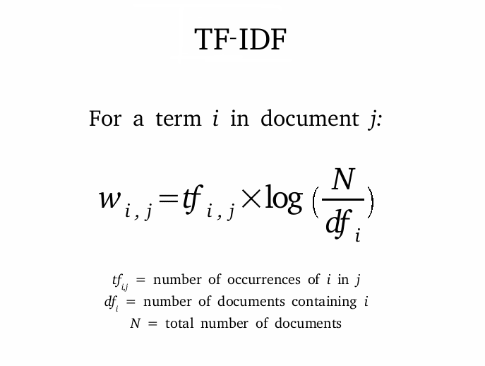 TF-IDF算法实现原理分析