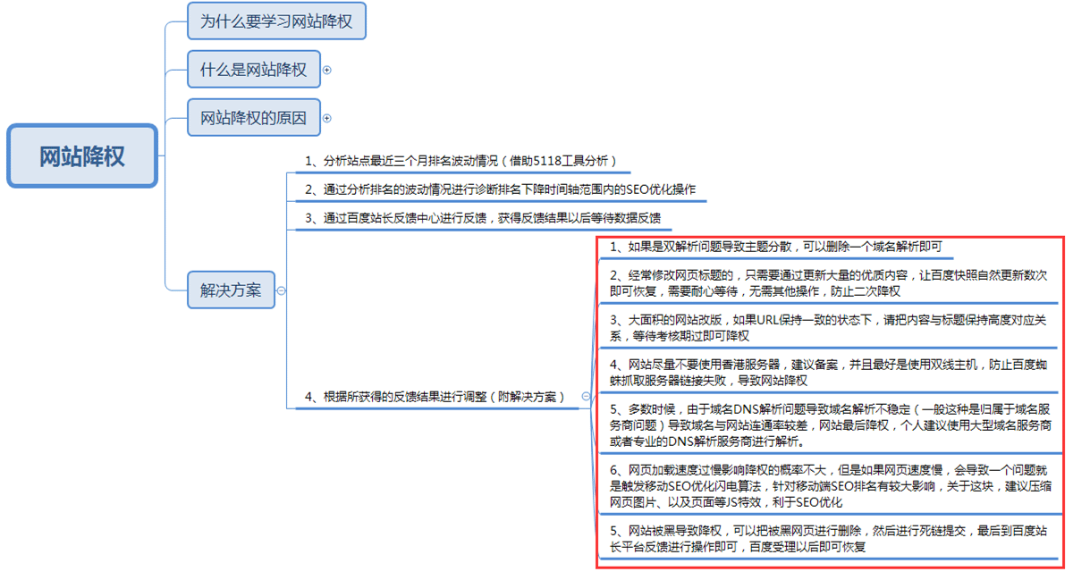 网站降权解决方案