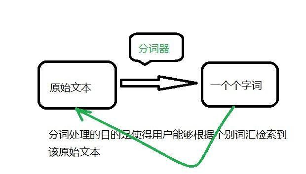 什么是中文分词技术?它的原理与应用